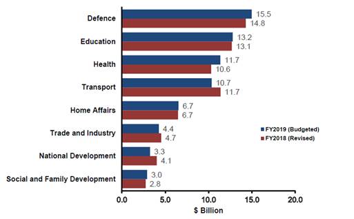 新加坡绿卡的含金量到底包括哪些