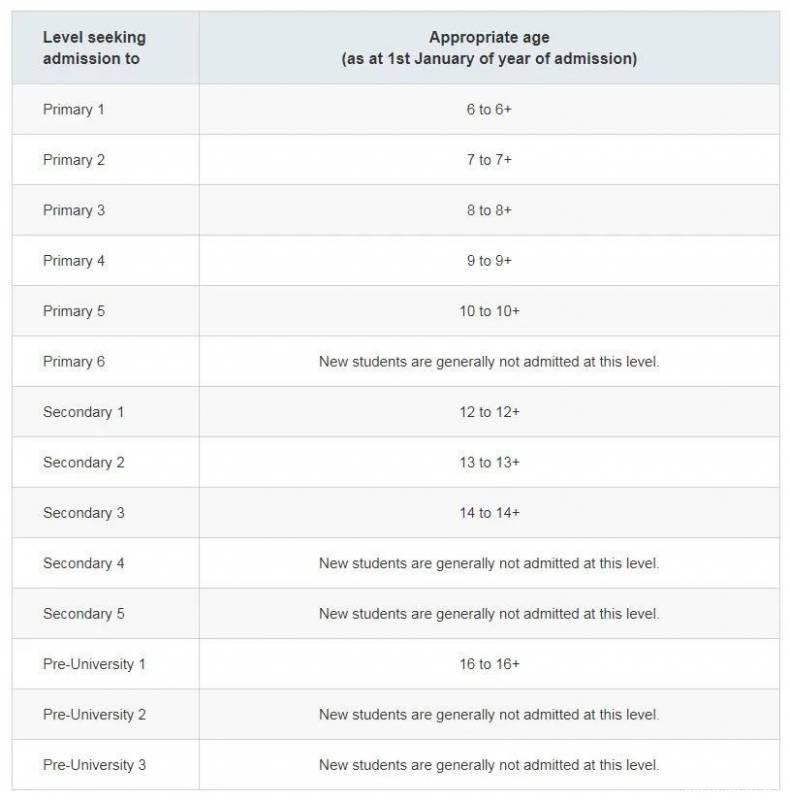 3-18岁在新加坡学习都要经历什么？有些什么优势