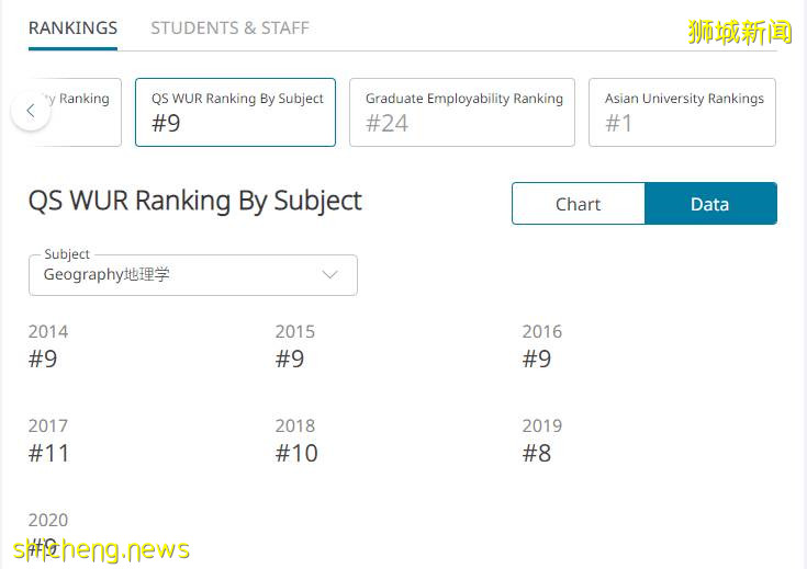 新加坡名校——新加坡國立大學!