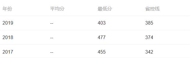 南洋理工学院介绍,南洋理工学院有哪些优势专业