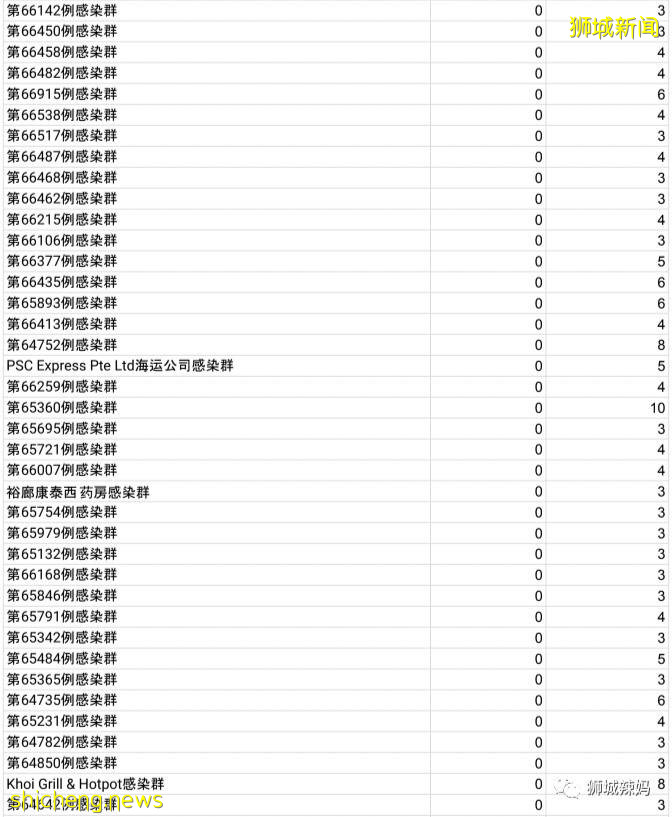 兒童感染出現多例長期後遺症！新加坡開始逐步解封，未接種疫苗出行有限制了