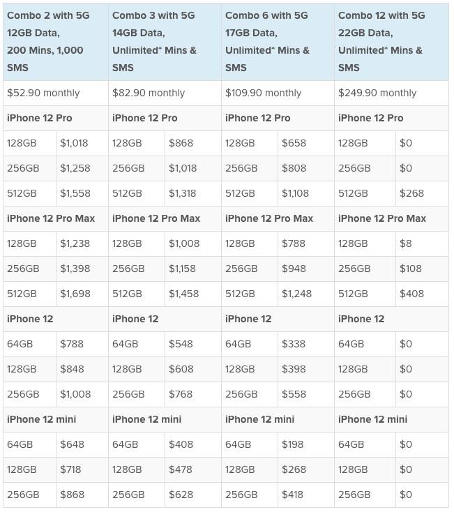 新加坡iPhone 12簽線配套價格出爐！裸機VS配套到底哪個劃算