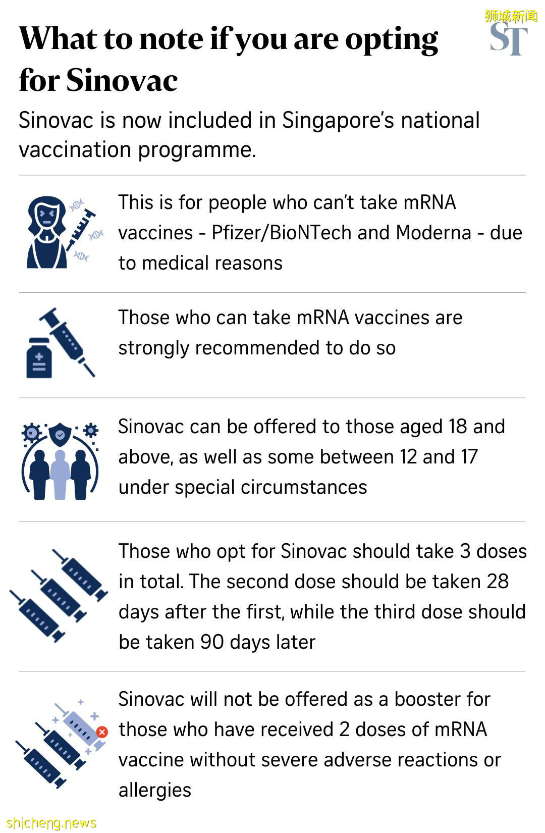 科興疫苗加入新加坡國家疫苗接種計劃：解答5個問題