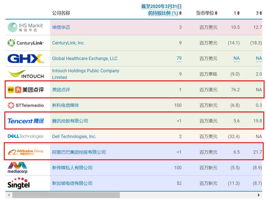 心想獅城 淡馬錫控股新加坡最神秘的公司