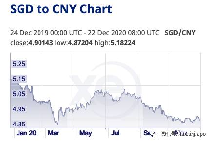 新加坡哪张银行卡，在中国取用人民币最实惠
