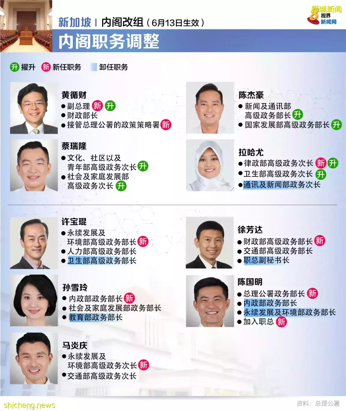 【內閣調整】執行總理職務累積經驗 分析員:黃循財升任副總理是重要過渡