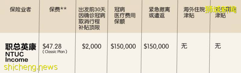 如何选购冠病旅游保险?