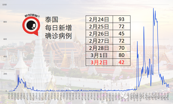 印尼、菲律宾分别出现“英国变异病毒”、“南非变异病毒”