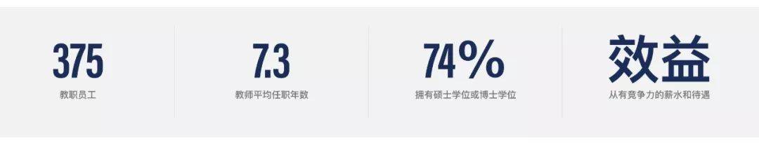 新加坡銜接美國教育 兩所頂級國際學校推薦:SAS、SAIS