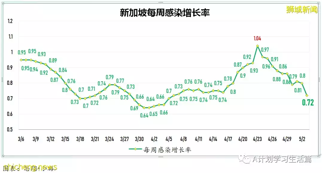 新增1638起，住院共253人；輝瑞：冠病複發患者可續服輝瑞口服藥