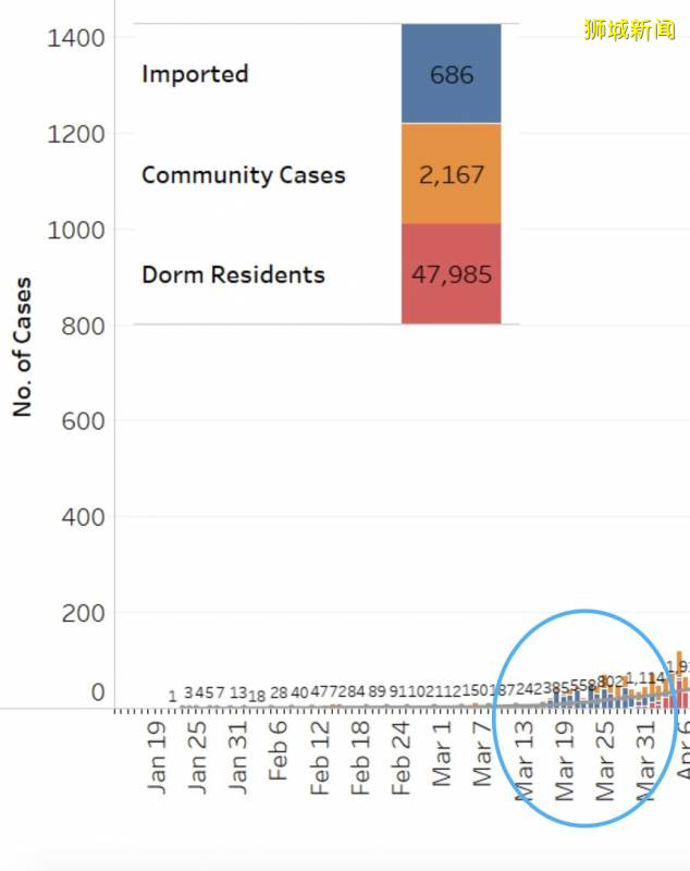 在新加坡过境被确诊？扒一扒昨天15例境外输入是什么情况