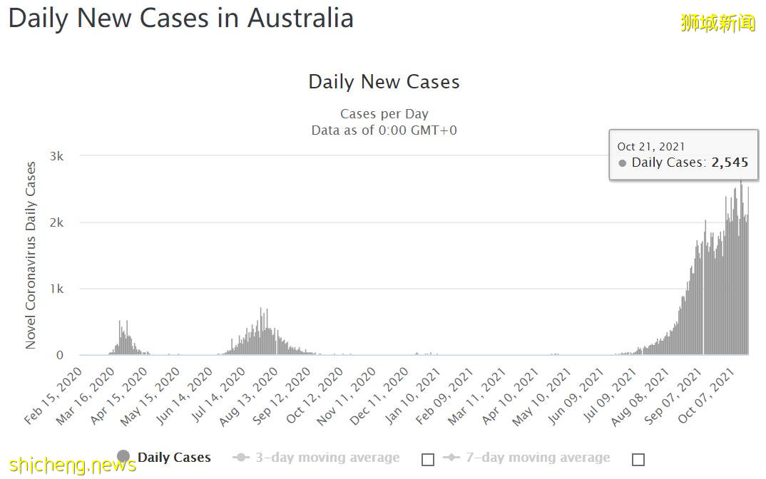 “新澳泡泡”来了!下周或能互免隔离旅游!附机票、酒店价格