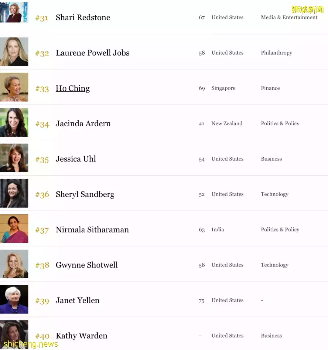 總理夫人何晶從淡馬錫退休後,馬上找到了新工作