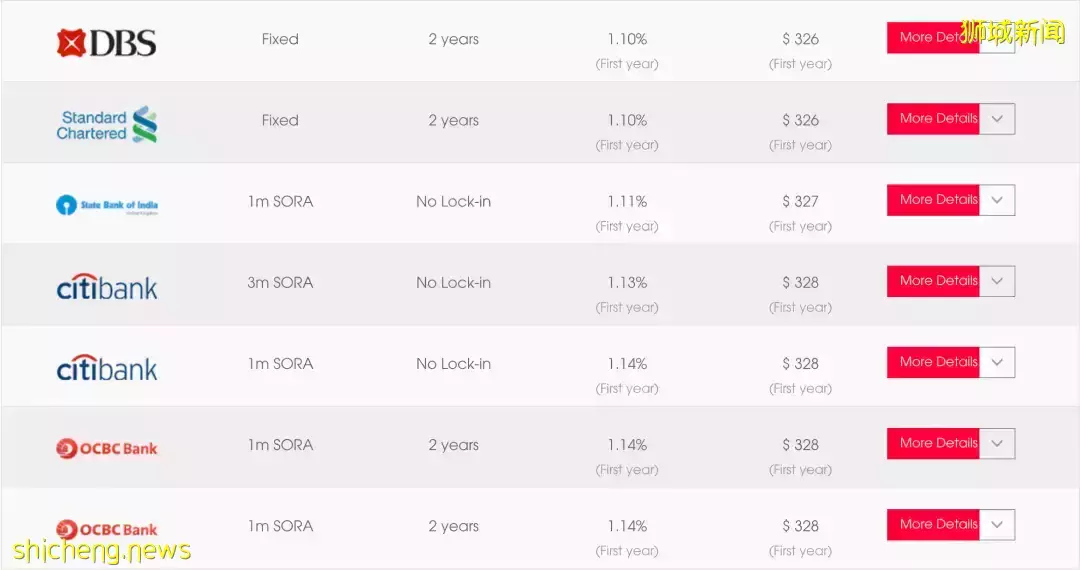 疫情嚴重、經濟下滑，爲什麽房價還在一直漲