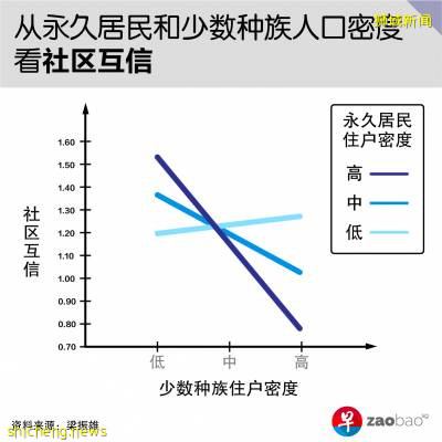 隔邻隔心？从住房大数据解密新加坡族群关系