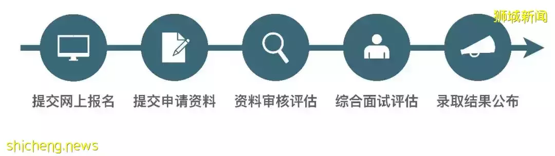 新加坡打工人的日常煩惱，你中了幾個
