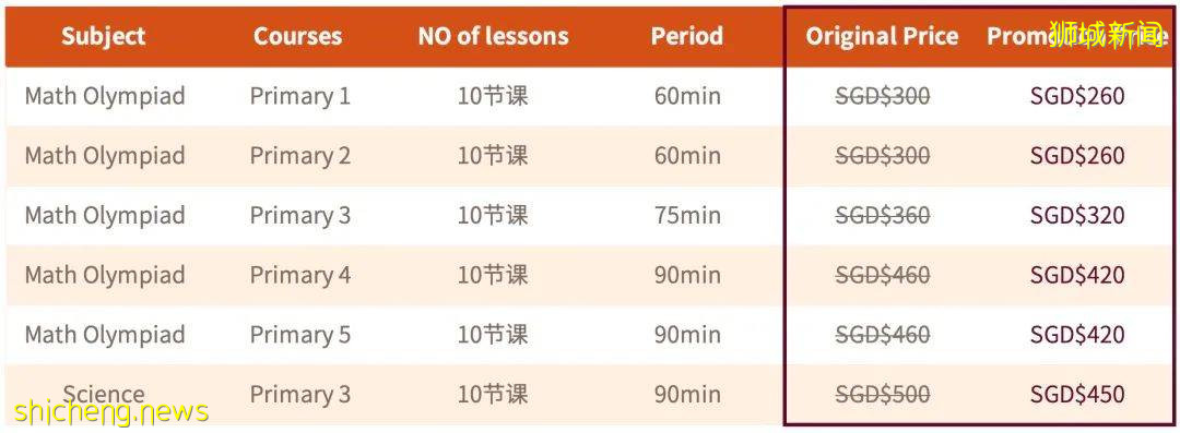 在新加坡，不知道這些，還不算真的雞娃