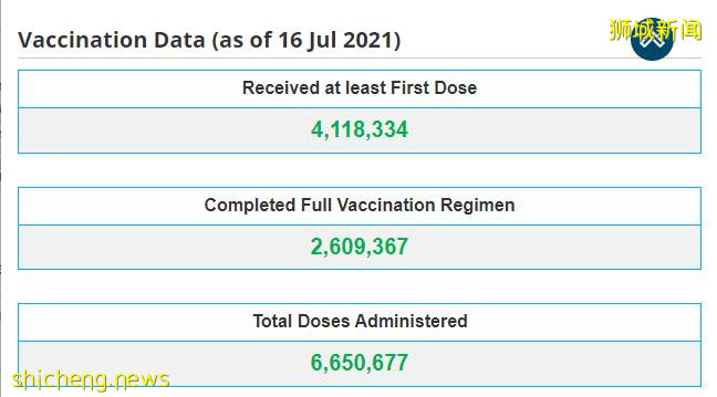 KTV感染群扩大至208人！新加坡最大渔港爆雷传染12家巴刹，鲜鱼要断货！社区疫情或有大爆发
