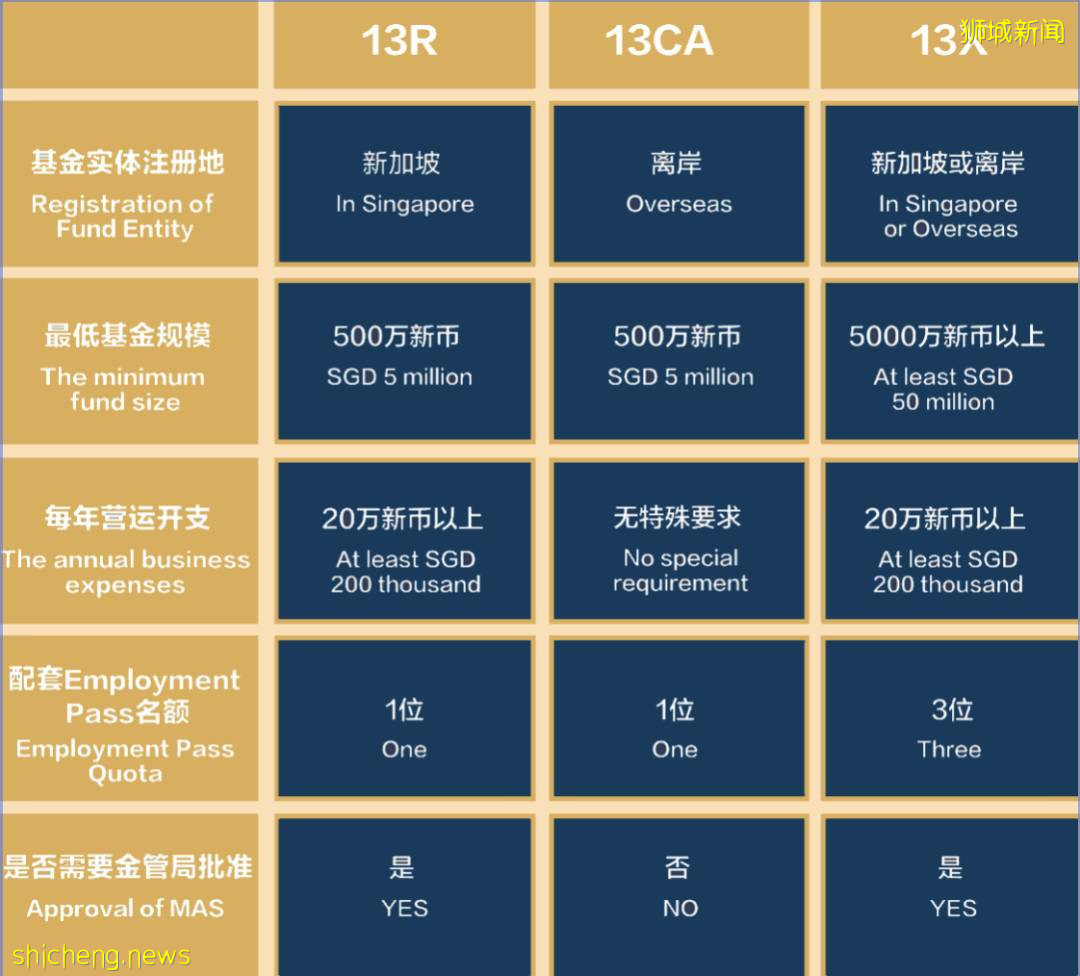 爲何新加坡對家族辦公室獨具吸引力？富商南下蔚然成風