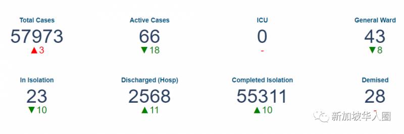 新加坡增7例！回國隔離14天後，母親竟然群發提醒鄰居，沒想到