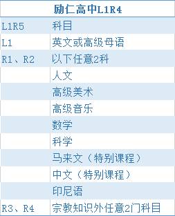 JAE結果公布！JC、MI、Poly、ITE的錄取標准是哪些
