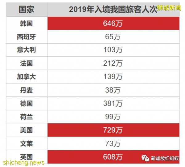 新加坡一口气与11国互开边境　为何马国依旧可望不可及