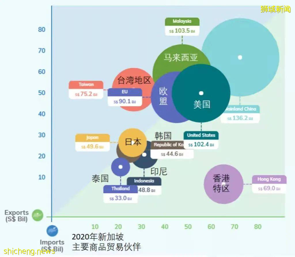 新加坡將通過走廊計劃 !謹慎開放邊境
