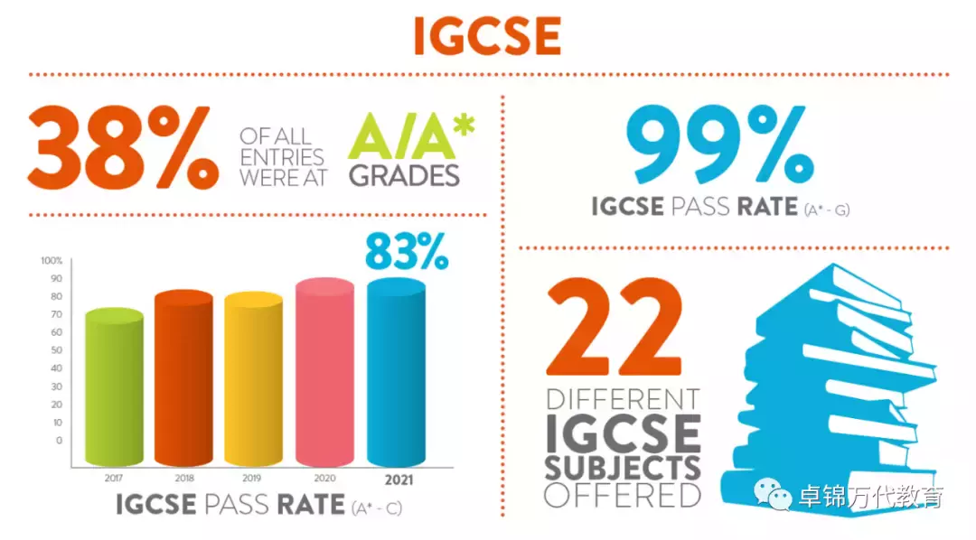新加坡國際學校 【3】萊仕國際學校Nexus