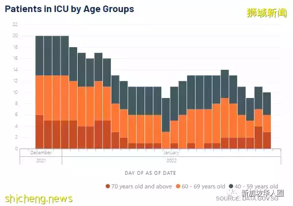 5469例!新加坡成功經驗,各國政府若簡化出入境流程,國際旅遊勢必增加