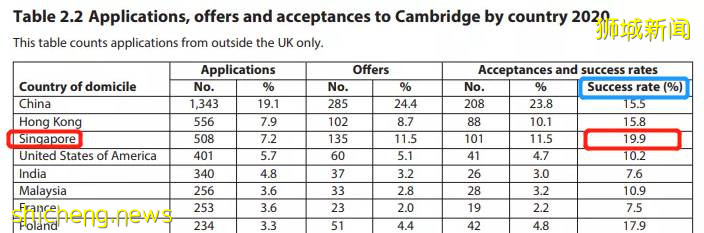 新加坡的精英教育到底有多牛？！全球競技場上的戰績說明一切