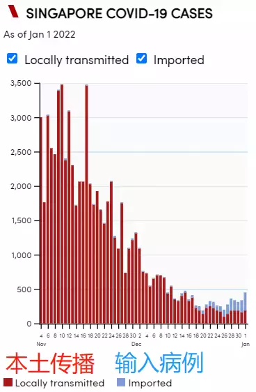 公然違規!新加坡克拉碼頭百人狂歡跨年: 不戴口罩、貼面跳舞!或導致超級傳播