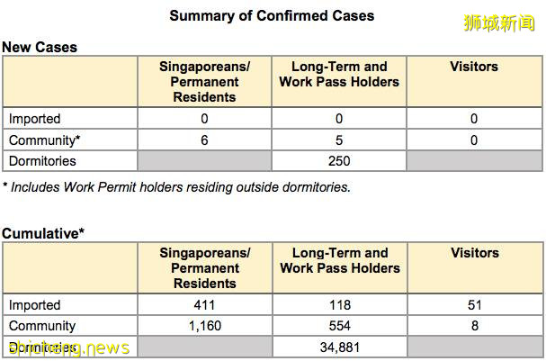新加坡完成40萬病毒檢測！李總理：正在建立疫苗生産能力!