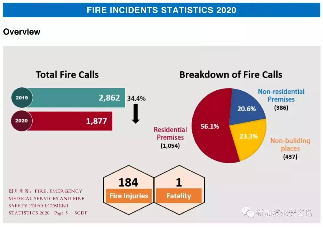 新加坡买房后你需要了解的所有保险 (一文看懂火险,财产险,责任险,贷款险…)