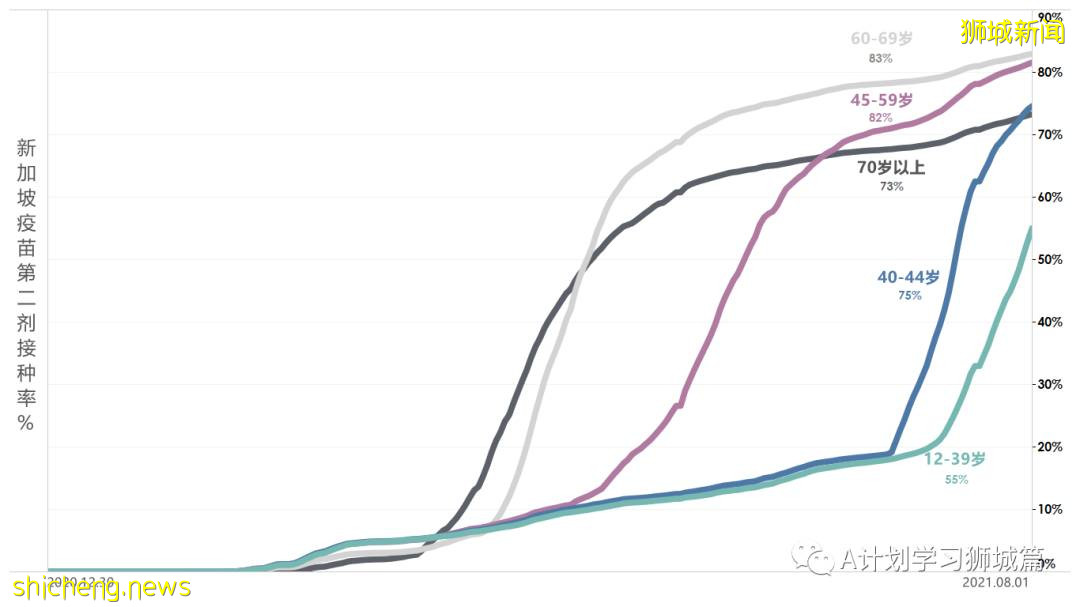 8月3日，新加坡疫情：新增102起，其中本土98起，輸入4起；新光學校一名學生確診
