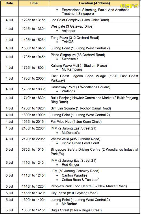 新加坡衛生部：公衆不需要避開患者到訪地點