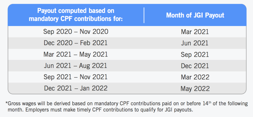 保就业!新加坡发高达3万新币补助,鼓励企业优先聘用这些人