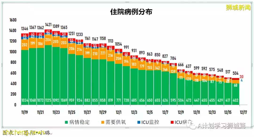 新增355起,新加坡再有三個感染奧密克戎變種毒株;意大利禁新加坡遊客入境