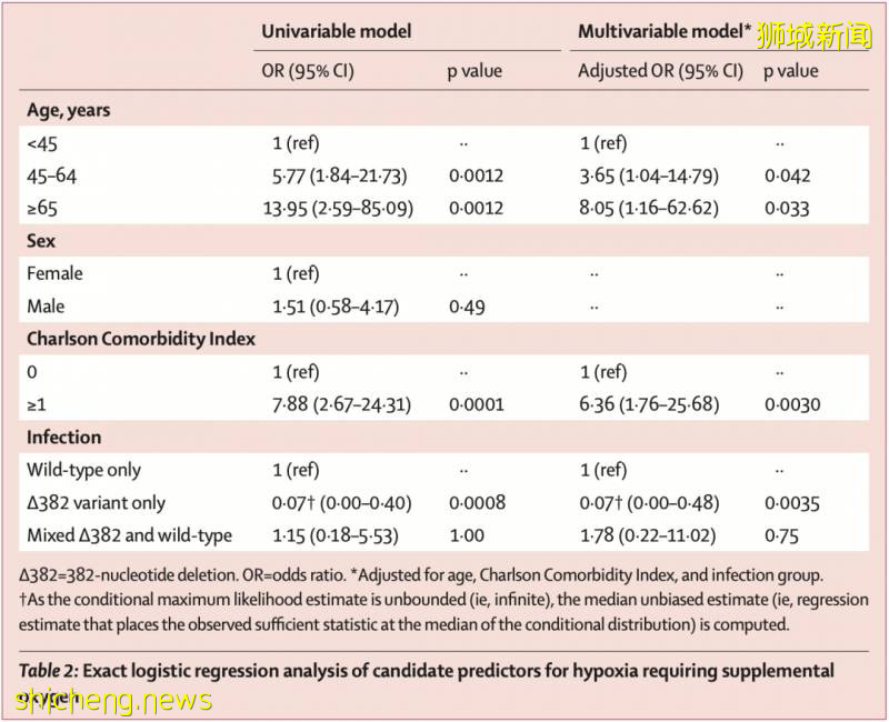 世界多國發現新冠變異陷恐慌!新加坡發表一份研究成果,引發全球矚目