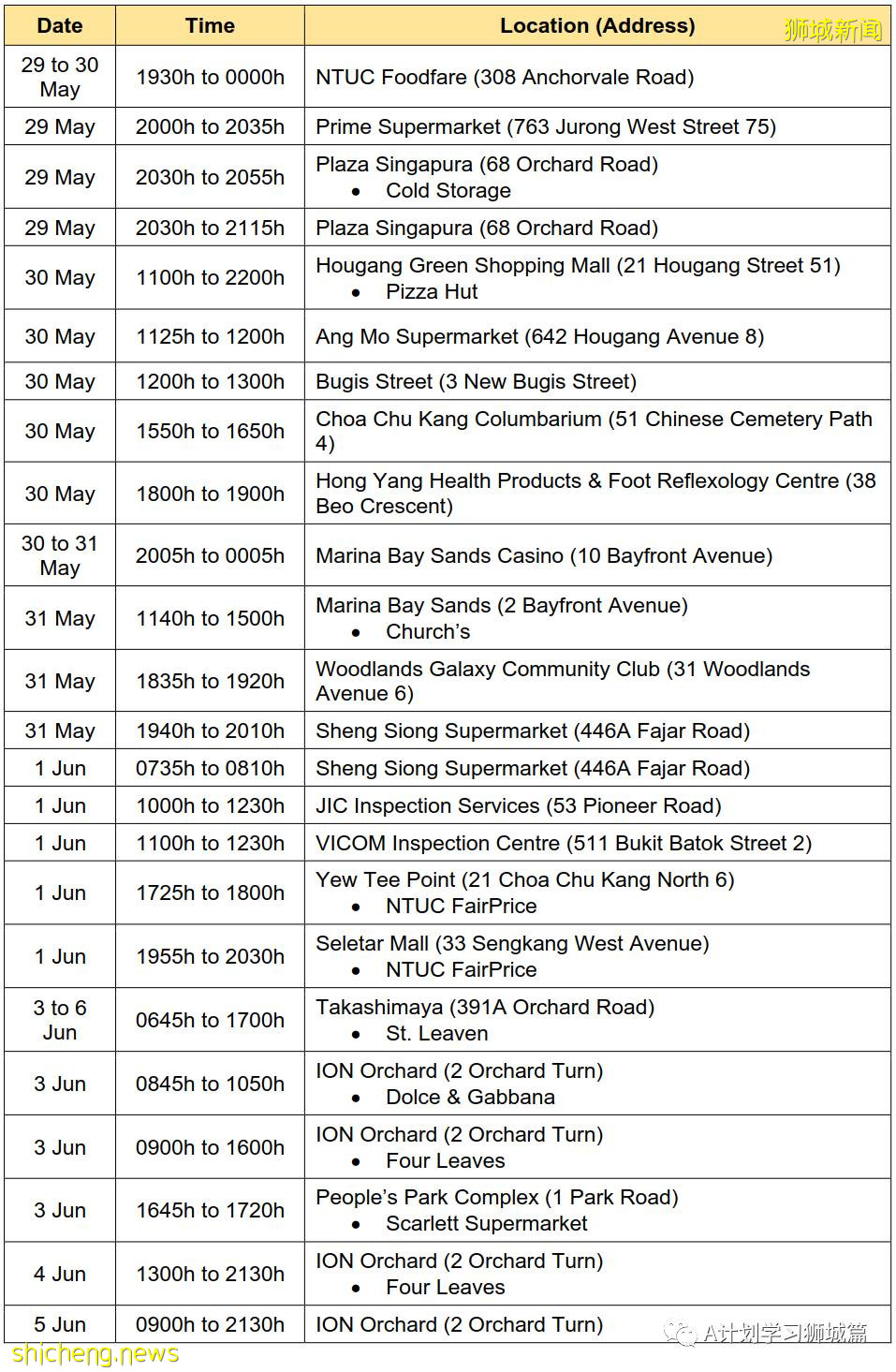 6月11日，新加坡疫情：新增9起，其中社區3起，輸入6起；12歲至39歲國人可開始預約打疫苗
