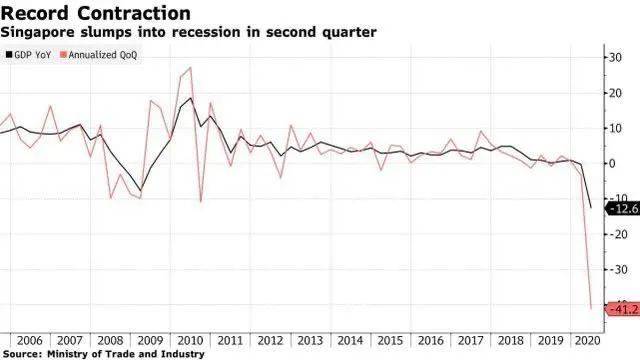 排名出爐，新加坡生活不再是全球最貴