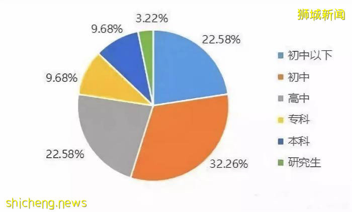 8.20講座倒計時 新加坡中小學留學你了解多少？常見問題大盤點