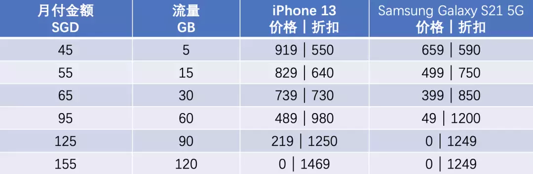 電話卡大盤點 如何選擇適合自己的套餐
