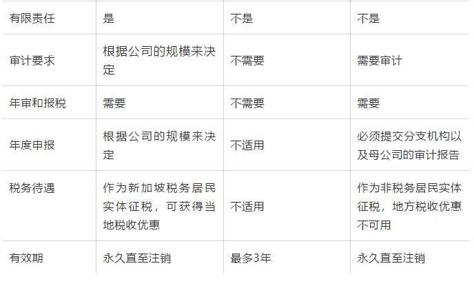 如何成爲新加坡首富？這篇文章裏或許能找到答案