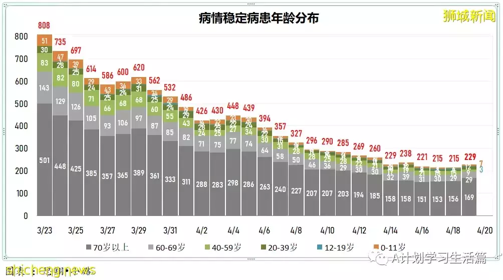 新增3472起，住院病患共269人；莫德納：新款疫苗加強劑能有效對抗奧密克戎