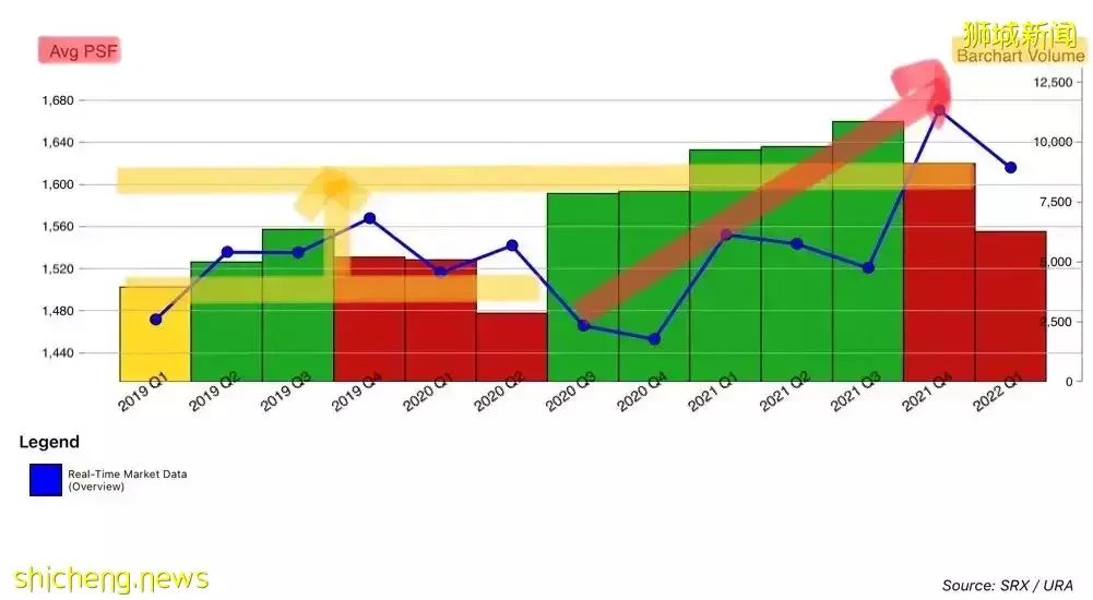 疫情+降溫措施！爲什麽新加坡樓市依舊火熱？高性價比房子在哪