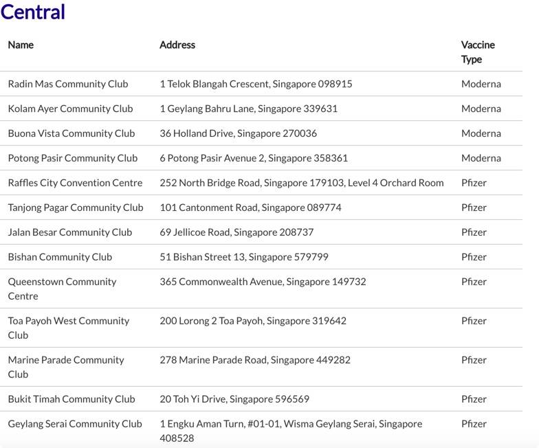 非常透明化!政府公布各接种中心使用的种类