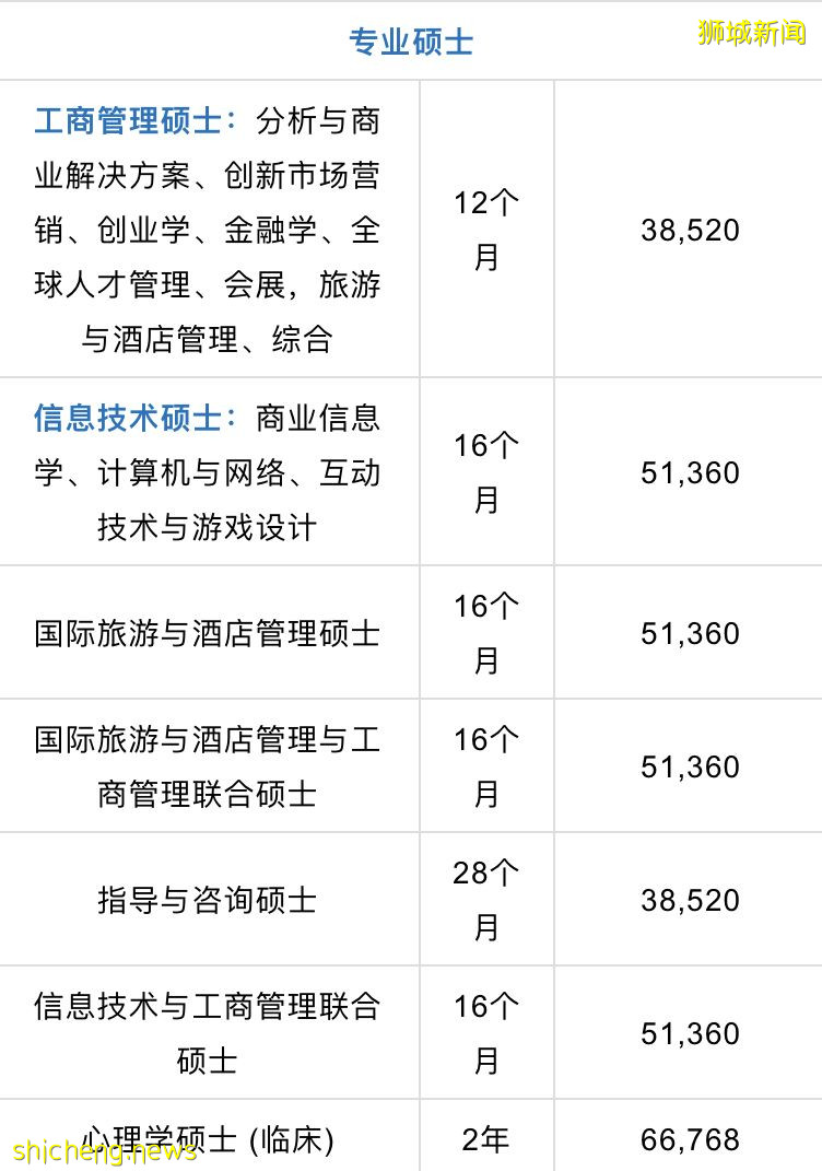 【新加坡留學】詹姆斯庫克大學新加坡校區(JCU)招生簡章