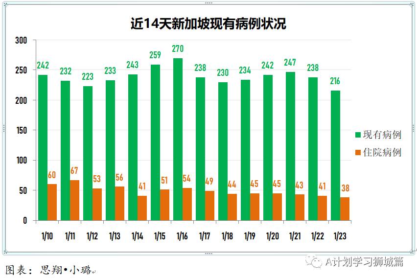 1月24日，新加坡疫情：新增48起，全是境外輸入病例