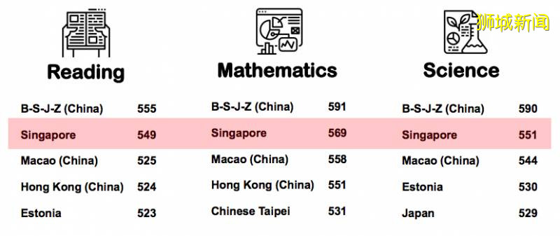 疫情之下,告別英美澳加,留學應選新加坡