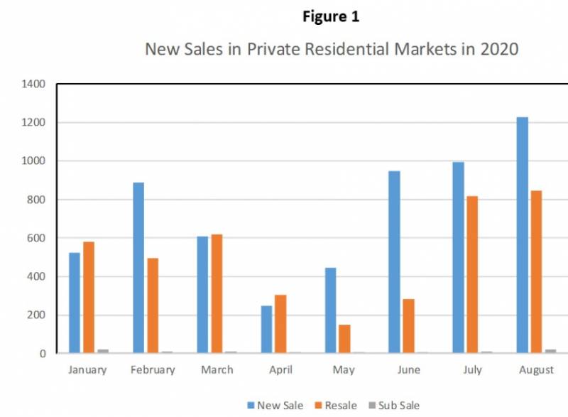 疫情後，新加坡又多了這些億萬富豪！有幾個中國來的